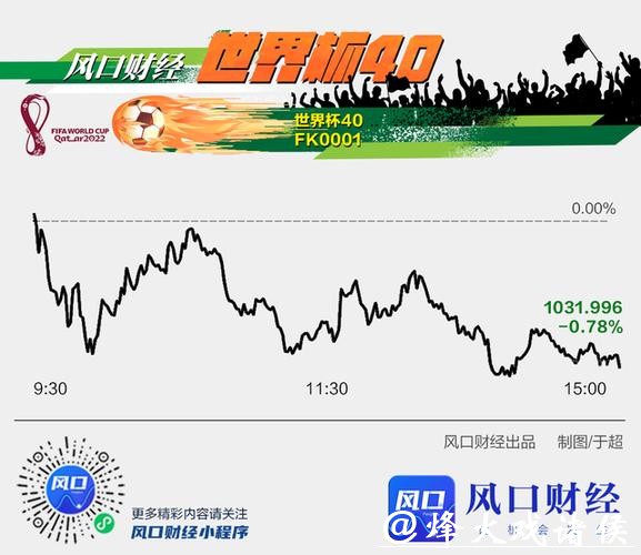 2026世界杯买球赔率波动与市场趋势